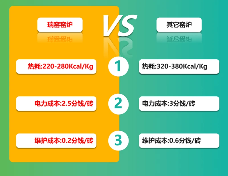 烧结砖设备能耗对比 烧结砖设备能耗对比