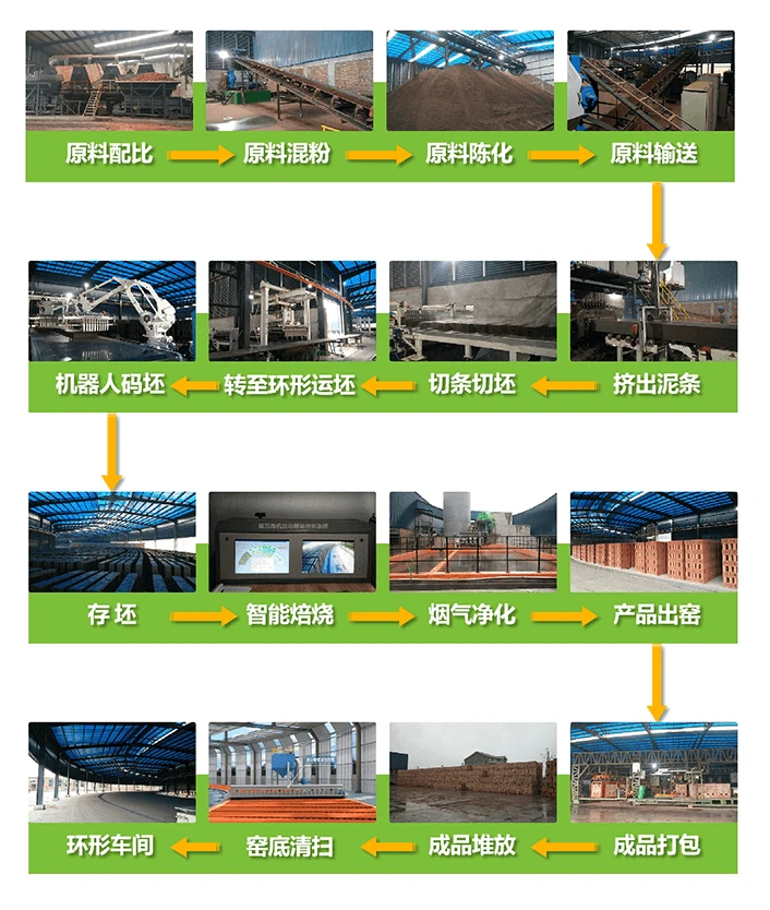 烧结砖生产工艺流程 烧结砖生产工艺流程