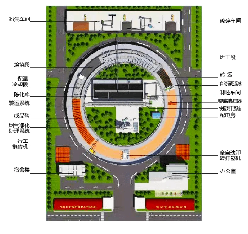 烧结砖生产线建设方案 烧结砖生产线建设方案