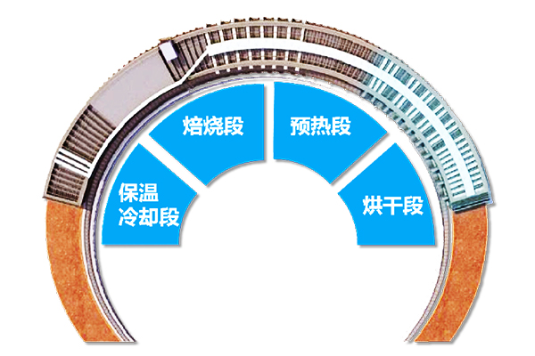 窑体功能2.jpg